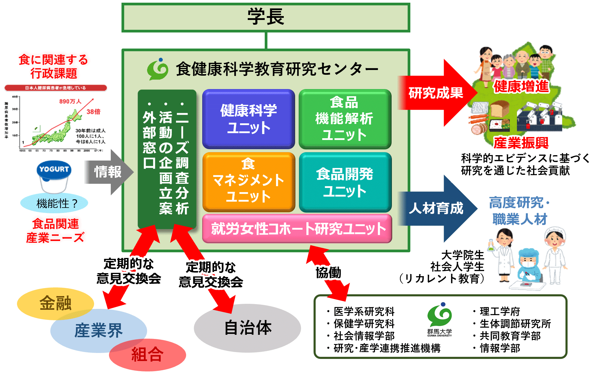 体制図